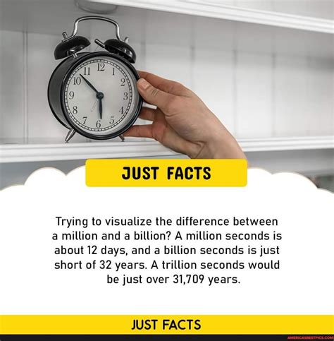 Difference Between A Million Seconds And A Billion Seconds.